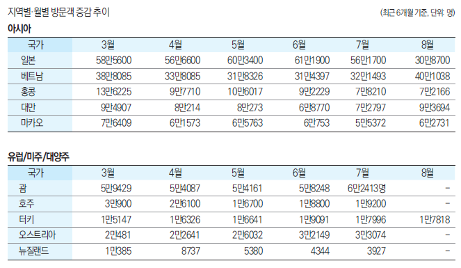 에디터 사진